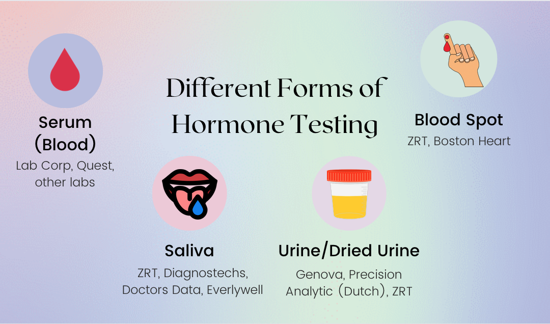 The Pros And Cons Of Different Forms Of Hormone Testing